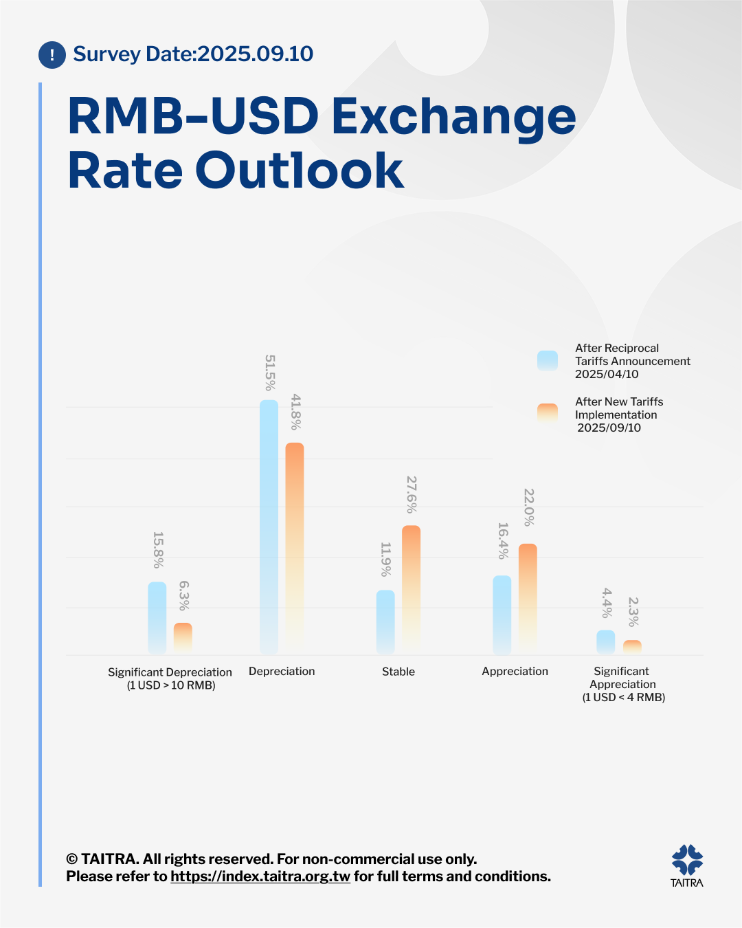 RMB-USD Exchange Rate Outlook